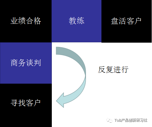 大D：深入分析T型销售模型详解